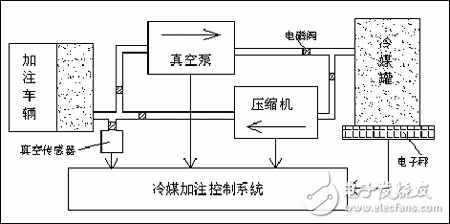 基于單片機(jī)的汽車制冷系統(tǒng)維護(hù)自動(dòng)化設(shè)備