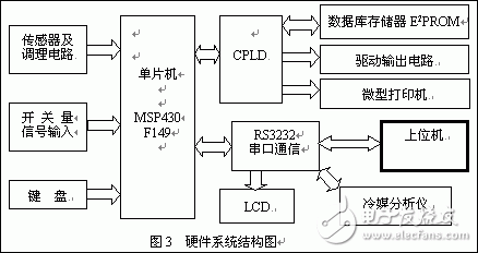 基于單片機(jī)的汽車制冷系統(tǒng)維護(hù)自動(dòng)化設(shè)備