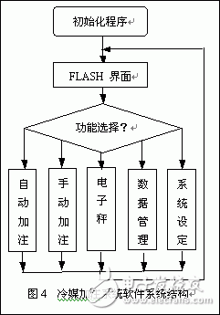 基于單片機(jī)的汽車制冷系統(tǒng)維護(hù)自動(dòng)化設(shè)備