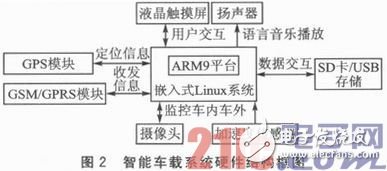 基于Yocto Project的定制嵌入式Linux產(chǎn)品設(shè)計淺析