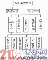 基于Yocto Project的定制嵌入式Linux產(chǎn)品設(shè)計淺析