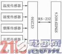 基于ZigBee與μIP的嵌入式網(wǎng)絡(luò)監(jiān)控系統(tǒng)設(shè)計(jì)淺析