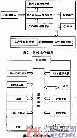 基于嵌入式Linux的運(yùn)動(dòng)檢測(cè)系統(tǒng)設(shè)計(jì)淺析