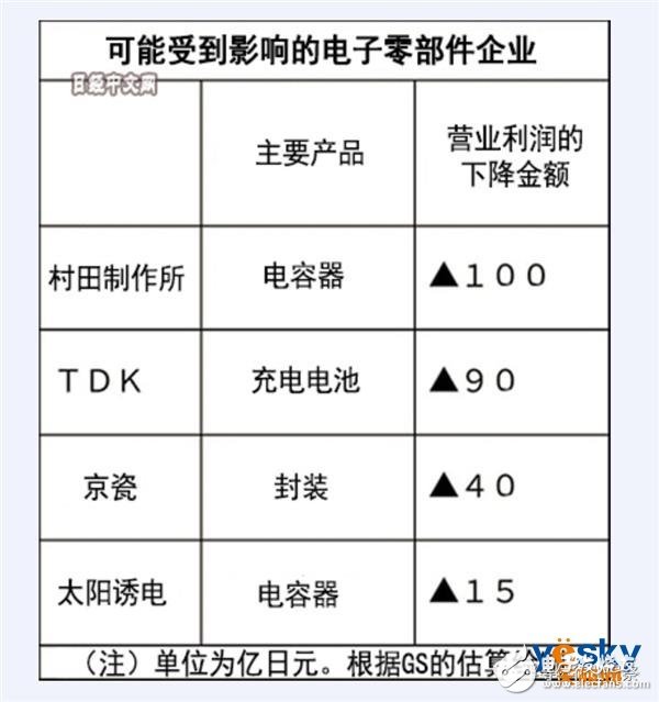 中國芯正在崛起將有望減少對美國芯片的依賴