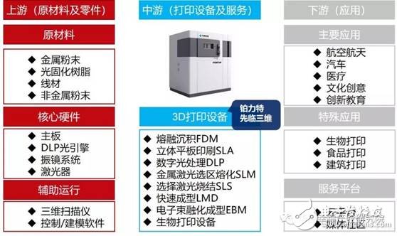 智能制造裝備是智能制造發(fā)展的基石將催生出裝備產(chǎn)業(yè)萬(wàn)億市場(chǎng)