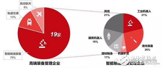 智能制造裝備是智能制造發(fā)展的基石將催生出裝備產(chǎn)業(yè)萬(wàn)億市場(chǎng)