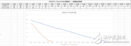 華為P30 Pro對比蘋果iPhone XS Max究竟誰更強