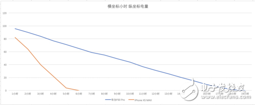 華為P30 Pro對比蘋果iPhone XS Max究竟誰更強