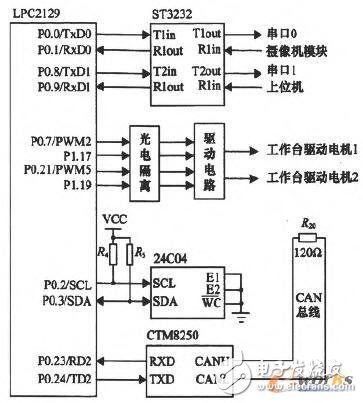 基于嵌入式處理器LPC2129的礦用攝像機設計