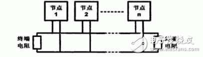 如何設(shè)計出一個安全可靠的CAN總線拓撲