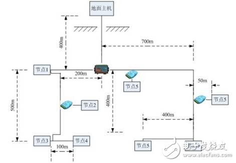 如何設(shè)計出一個安全可靠的CAN總線拓撲