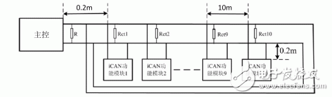 如何設(shè)計出一個安全可靠的CAN總線拓撲