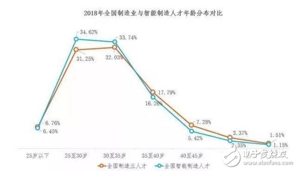 2030年全球?qū)?huì)有2000萬(wàn)個(gè)制造業(yè)崗位被機(jī)器人取代