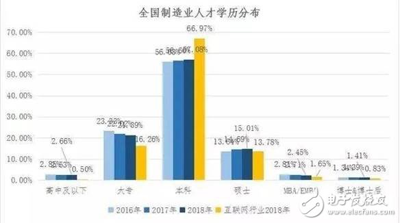 2030年全球?qū)?huì)有2000萬(wàn)個(gè)制造業(yè)崗位被機(jī)器人取代