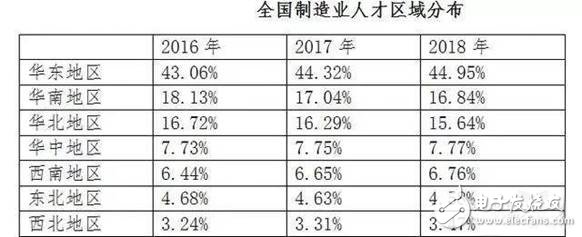 2030年全球?qū)?huì)有2000萬(wàn)個(gè)制造業(yè)崗位被機(jī)器人取代