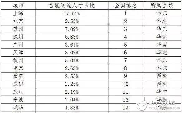 2030年全球?qū)?huì)有2000萬(wàn)個(gè)制造業(yè)崗位被機(jī)器人取代