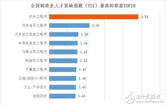 2030年全球?qū)?huì)有2000萬(wàn)個(gè)制造業(yè)崗位被機(jī)器人取代