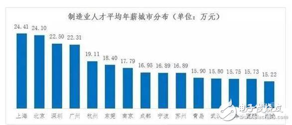 2030年全球?qū)?huì)有2000萬(wàn)個(gè)制造業(yè)崗位被機(jī)器人取代