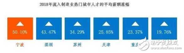 2030年全球?qū)?huì)有2000萬(wàn)個(gè)制造業(yè)崗位被機(jī)器人取代