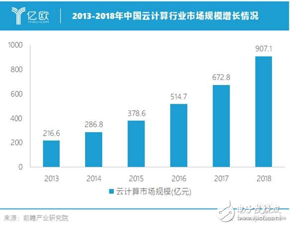 我國云計(jì)算優(yōu)勢明顯為何制造業(yè)企業(yè)部署云計(jì)算積極性不高