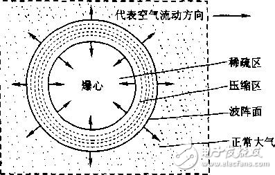 傳感器中的常見術(shù)語解析