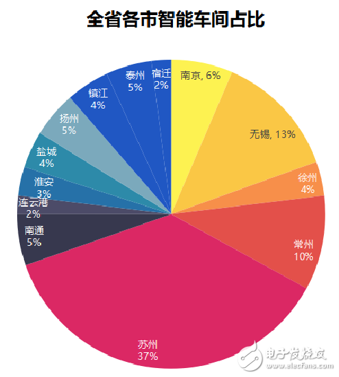 江蘇省發(fā)布了智能車(chē)間發(fā)展白皮書(shū)要以智能+推動(dòng)制造業(yè)轉(zhuǎn)型