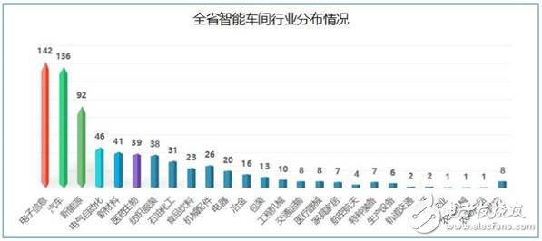 江蘇省發(fā)布了智能車(chē)間發(fā)展白皮書(shū)要以智能+推動(dòng)制造業(yè)轉(zhuǎn)型