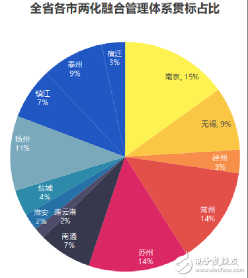 江蘇省發(fā)布了智能車(chē)間發(fā)展白皮書(shū)要以智能+推動(dòng)制造業(yè)轉(zhuǎn)型