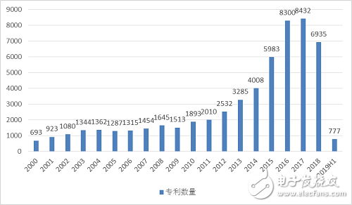 2019年上半年整個中國工業(yè)機器人產(chǎn)業(yè)的發(fā)展情況分析