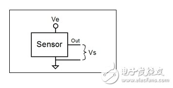 比率傳感器的基本原理及與模數(shù)轉(zhuǎn)換器ADC的配合使用方法解析