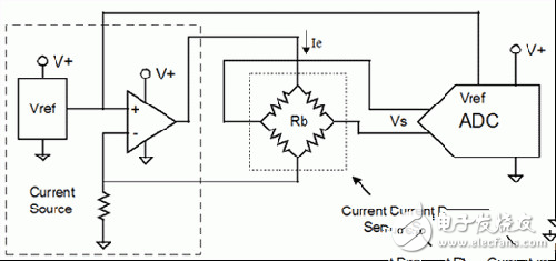 比率傳感器的基本原理及與模數(shù)轉(zhuǎn)換器ADC的配合使用方法解析