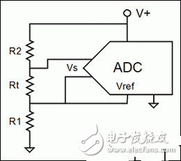 比率傳感器的基本原理及與模數(shù)轉(zhuǎn)換器ADC的配合使用方法解析