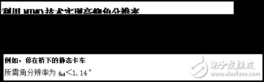 成像雷達(dá)傳感器的特點及原理解析