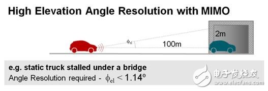 成像雷達(dá)傳感器的特點及原理解析