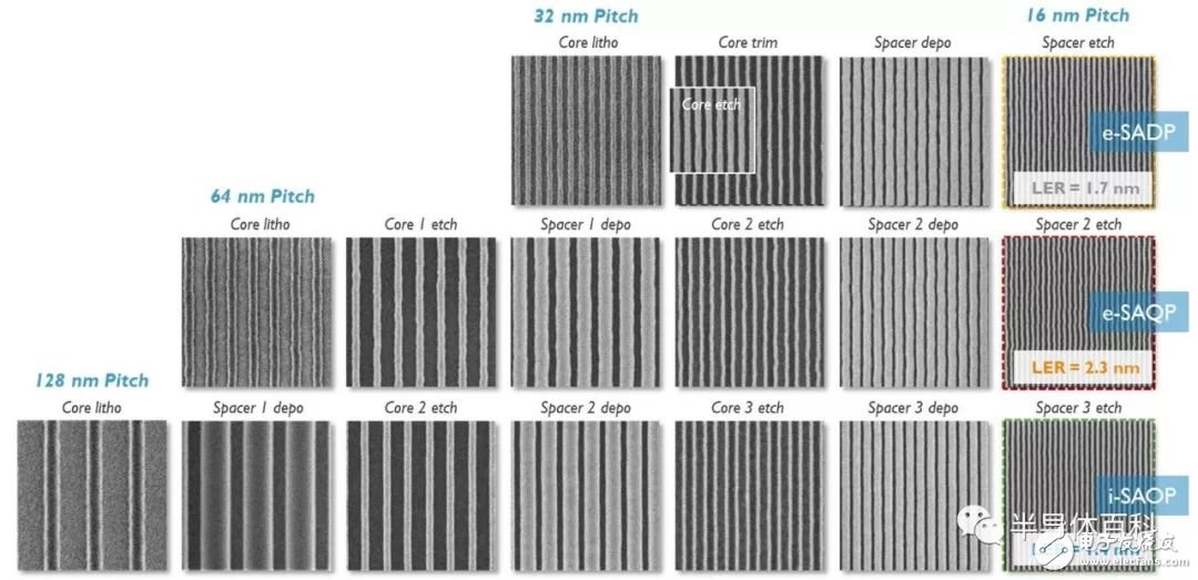 EUV工藝不同多重圖形化方案的優(yōu)缺點(diǎn)及新的進(jìn)展研究