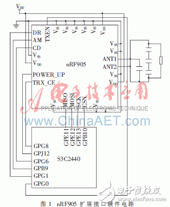 基于嵌入式系統(tǒng)的RFID驅(qū)動(dòng)程序設(shè)計(jì)概述    