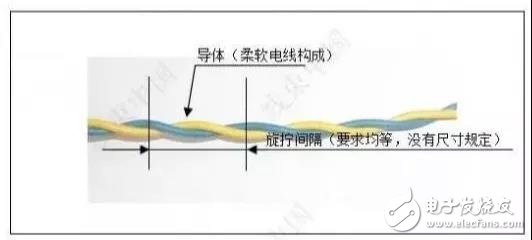 汽車線束設(shè)計(jì)的雙絞線工作機(jī)理