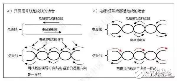 汽車線束設(shè)計(jì)的雙絞線工作機(jī)理