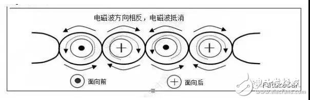 汽車線束設(shè)計(jì)的雙絞線工作機(jī)理