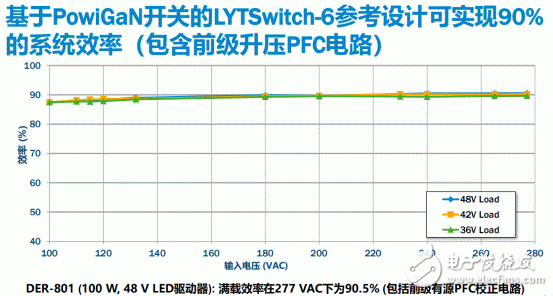 新一代PowiGaN技術(shù)在LED照明中的應(yīng)用解析