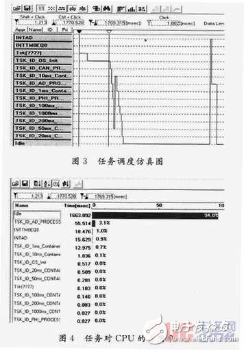 基于OSEK標(biāo)準(zhǔn)的嵌入式RX850操作系統(tǒng)設(shè)計(jì) 