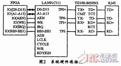 以FPGA和LAN91C111為基礎(chǔ)的嵌入式以太網(wǎng)接口電路設(shè)計(jì)詳解