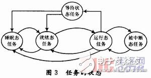 基于μC／OS-Ⅱ嵌入式實(shí)時操作系統(tǒng)的萬能材料試驗(yàn)機(jī)測控系統(tǒng)設(shè)計 