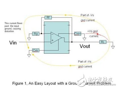 如何避免PCB印刷線路板地回流電流造成的失真影響
