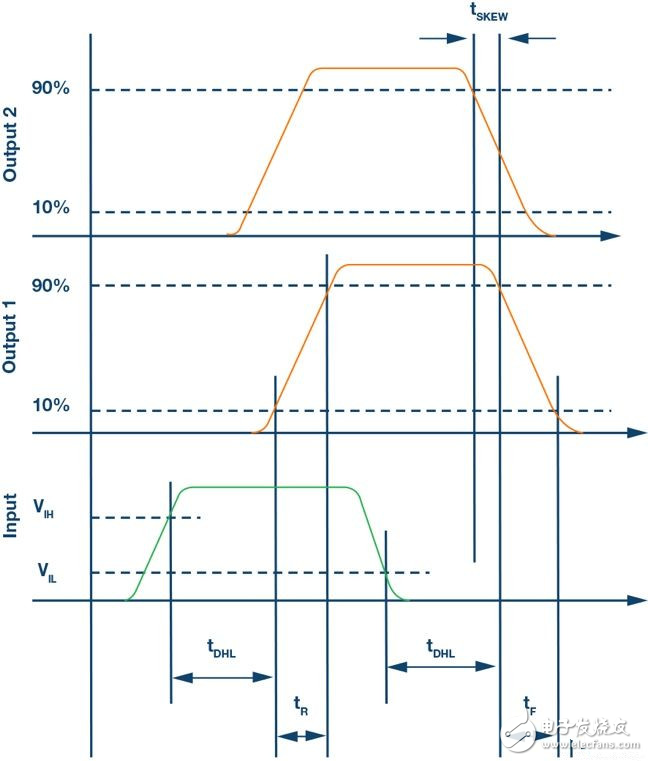 如何為IGBT提供合適柵極信號的柵極驅(qū)動器