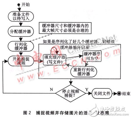 基于嵌入式軟件的JNI技術(shù)應(yīng)用解析 