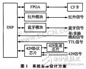 基于無線通信技術(shù)的數(shù)據(jù)記錄系統(tǒng)設(shè)計  