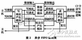 基于無線通信技術(shù)的數(shù)據(jù)記錄系統(tǒng)設(shè)計  