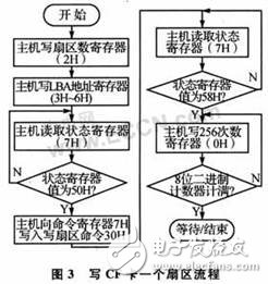 基于無線通信技術(shù)的數(shù)據(jù)記錄系統(tǒng)設(shè)計  