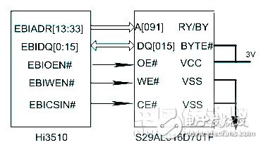 基于嵌入式系統(tǒng)的網(wǎng)絡(luò)視頻監(jiān)控系統(tǒng)設(shè)計   